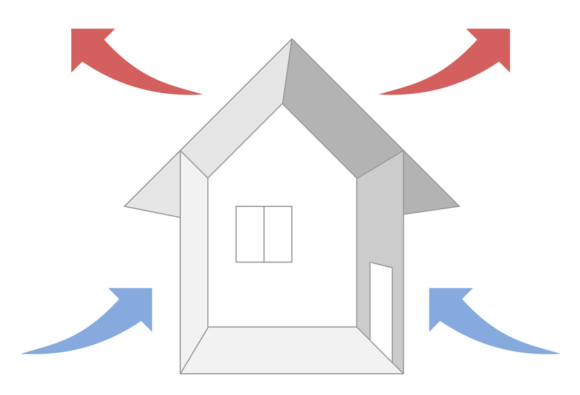 Tirage thermique ou effet cheminé